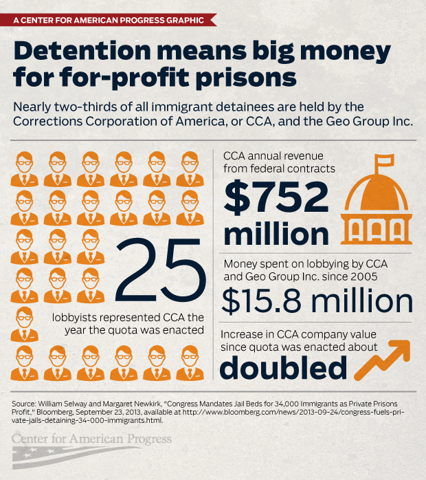 Immigration - Center for American Progress