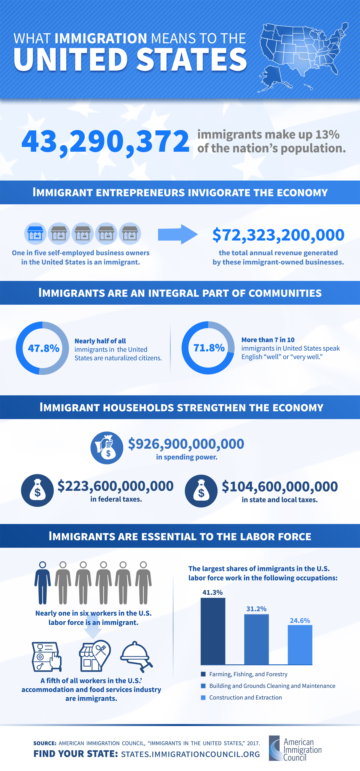 immigration research topics